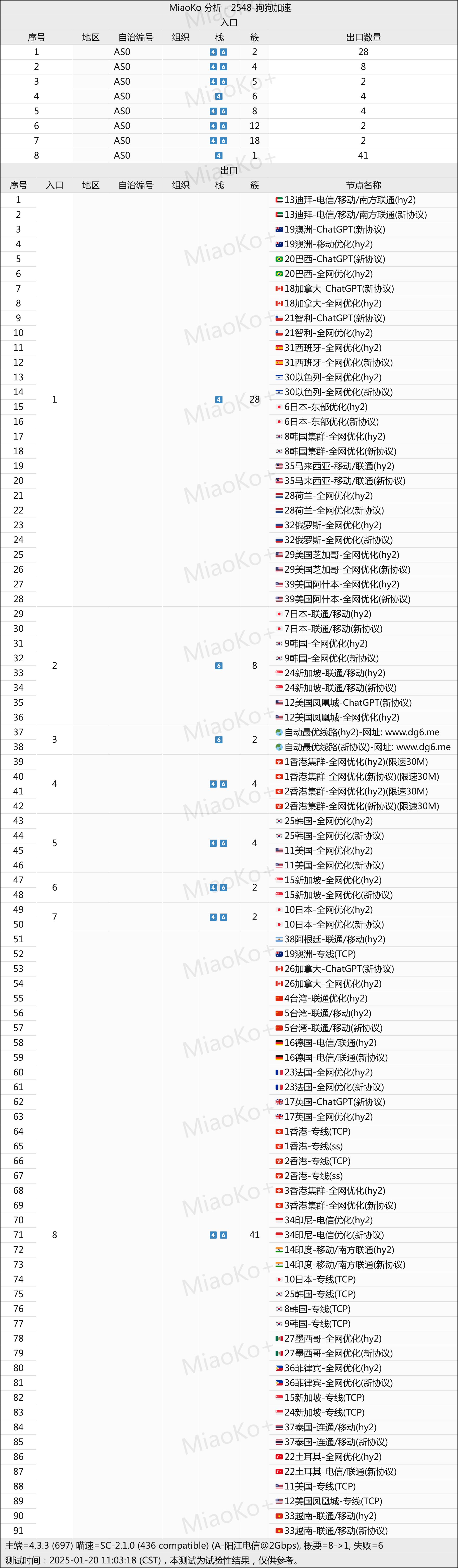 FatCAT肥猫云网络节点 FatCAT肥猫云网络节点